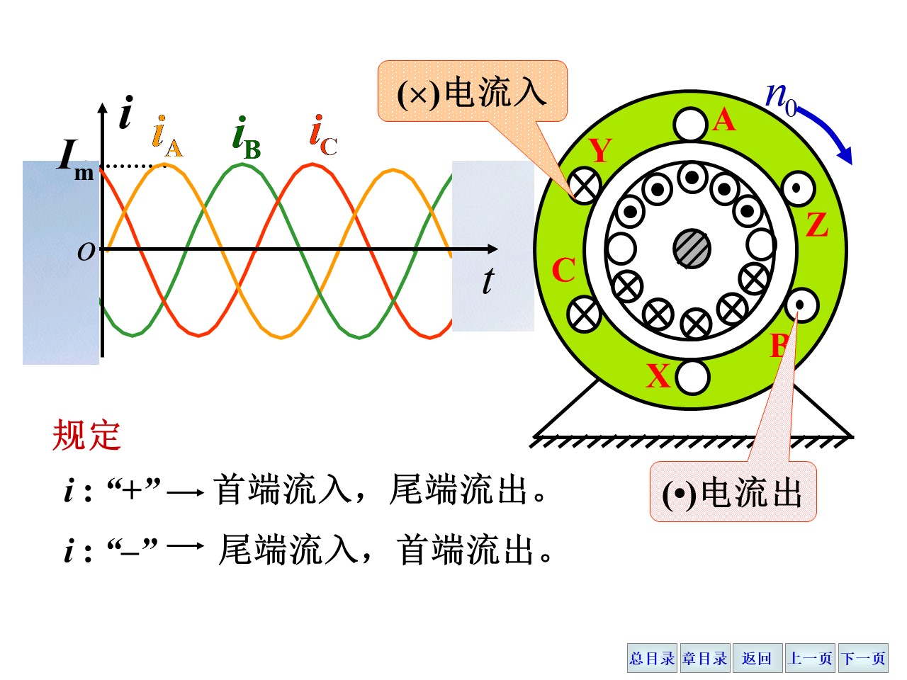 星形连接的旋转磁场