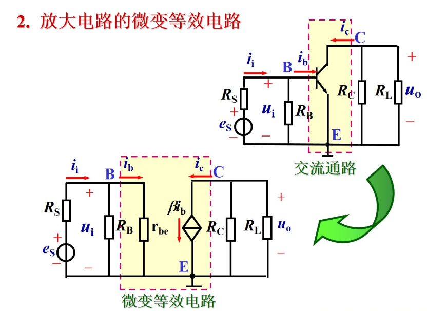 等效