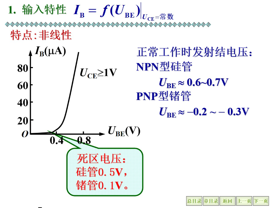 输入特性曲线